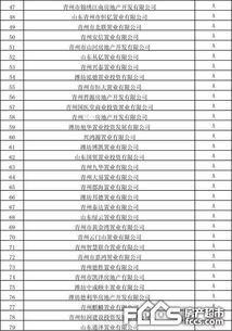 2019年度潍坊市区房地产开发企业信用等级公布